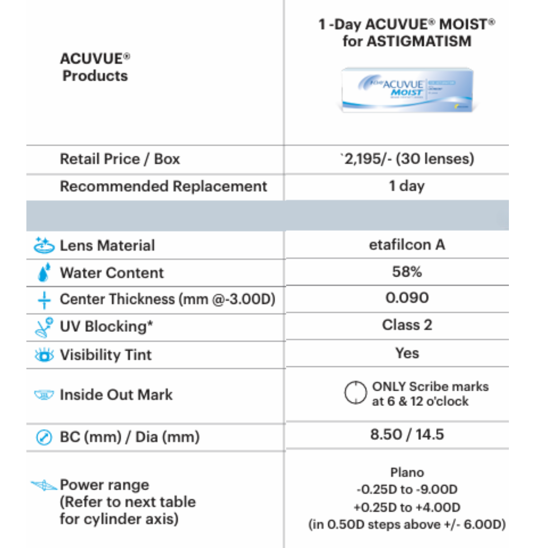 Acuvue 1 Day Moist For Astigmatism (30 lens/box)