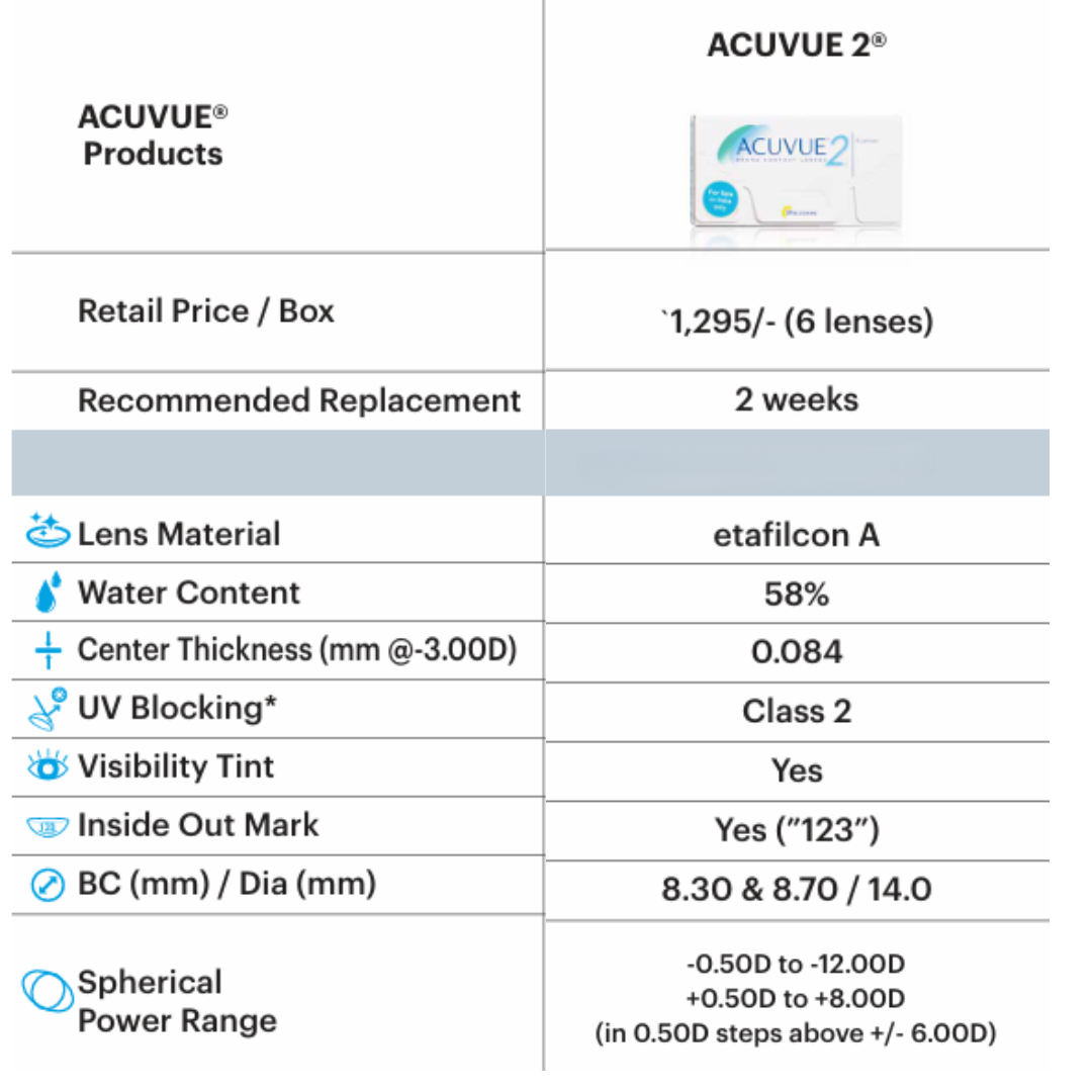 Acuvue 2 Bi-Weekly Contact Lens (6 Lens/box)