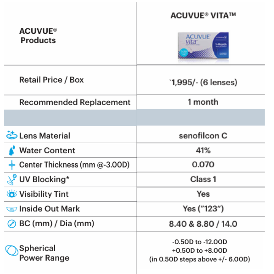 Acuvue Vita Monthy Disposable Contact Lens (6 Lens/box)