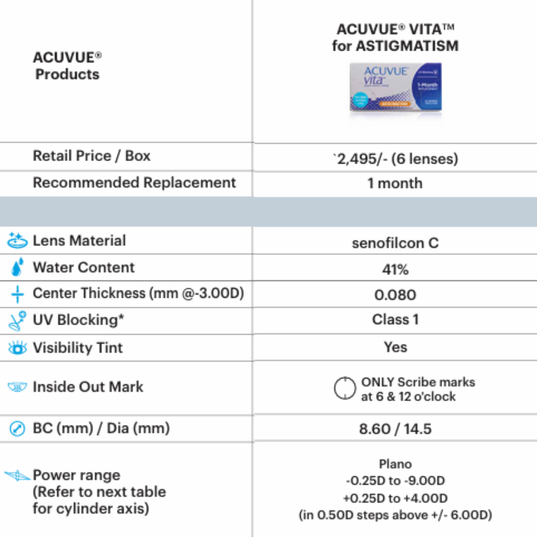 Acuvue Vita Toric Monthly Disposable Contact lens (6 Lens/box)