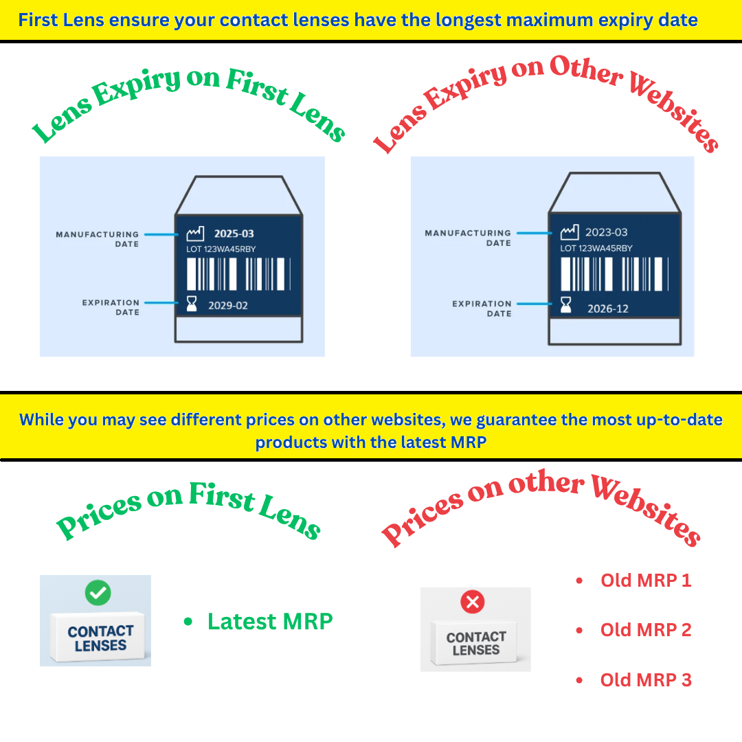Cooper Air Toric Contact Lens