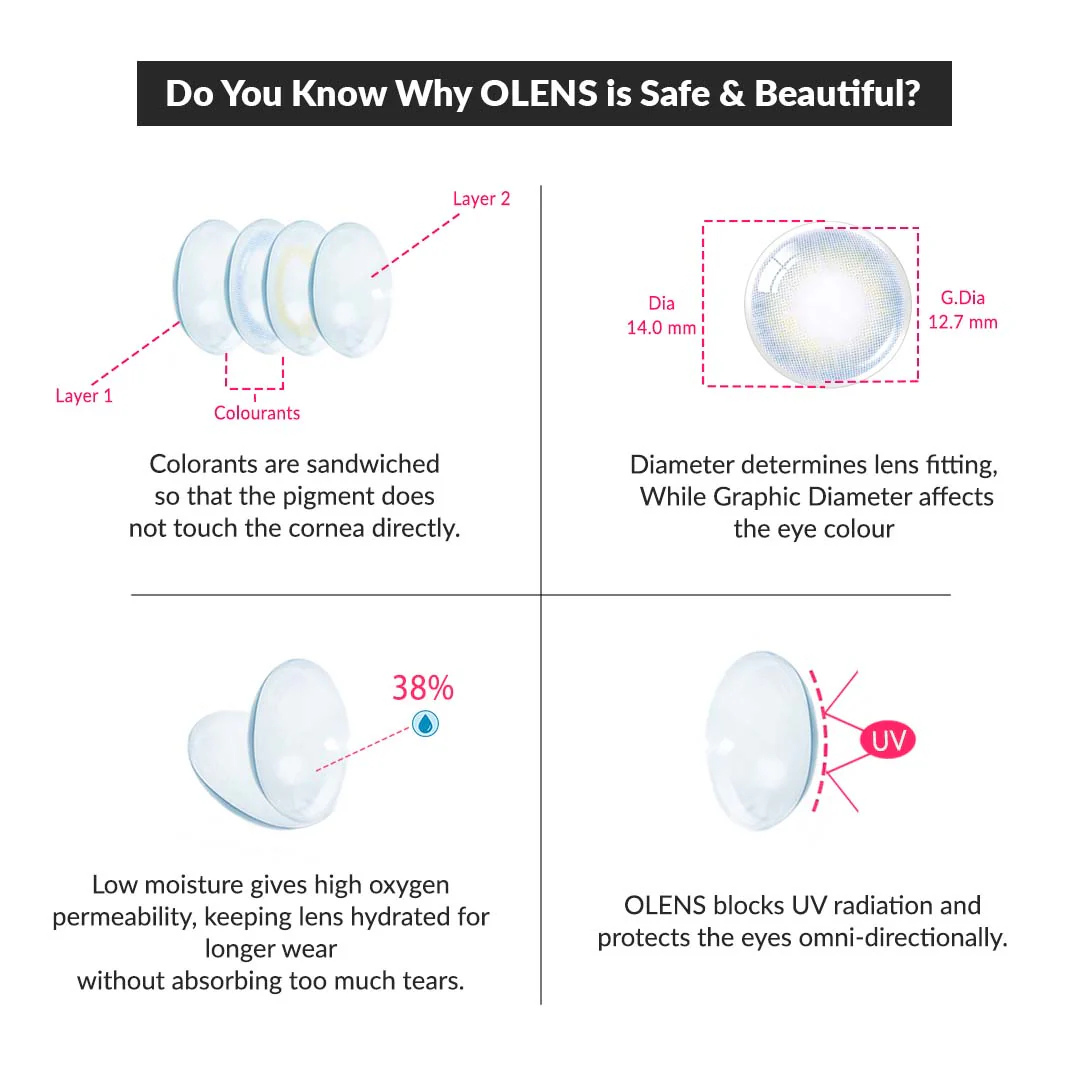 OLENS Russian Velvet Blue Monthly (2 Lens/Box)