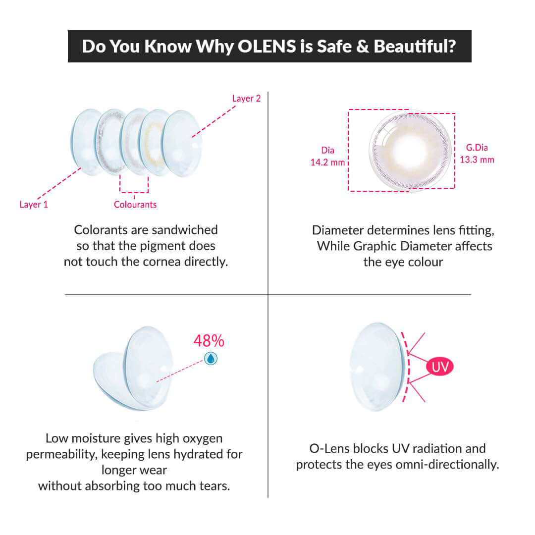 OLENS Russian Smoky Gray One Day (10 Lens/Box)