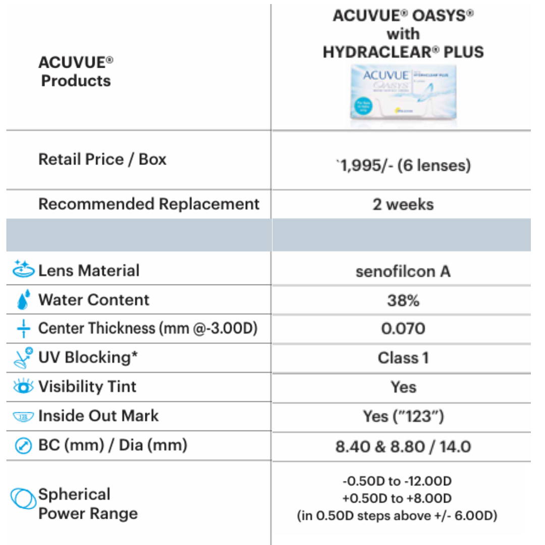 Acuvue Oasys for Astigmatism (6 lens/box)