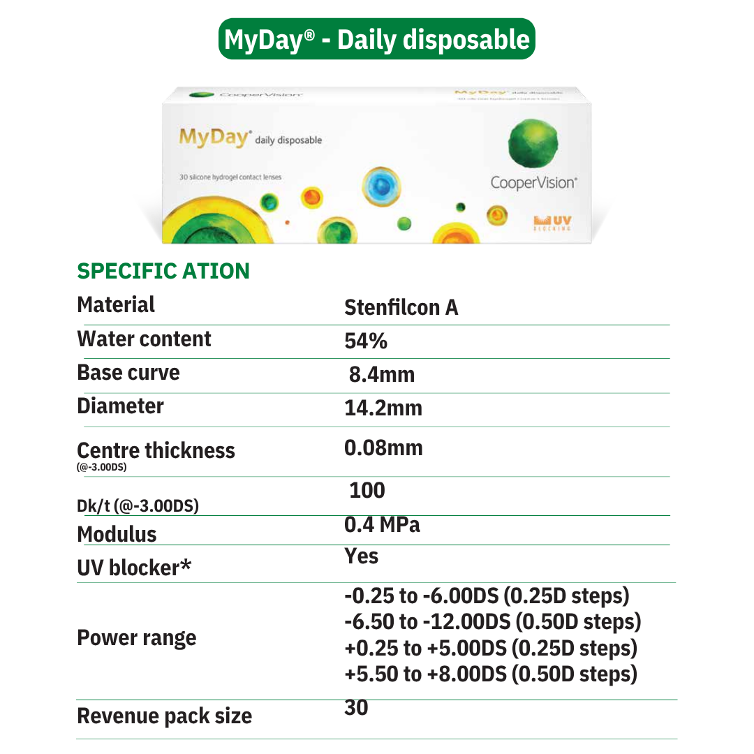 Cooper Vision MyDay Daily Disposal (30 lens/box)